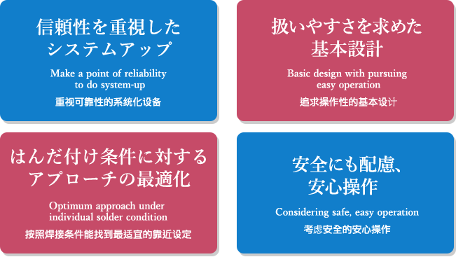 信頼性を重視したシステムアップ 扱いやすさを求めた基本設計　はんだ付け条件に対するアプローチの最適化　安全にも配慮、安心操作